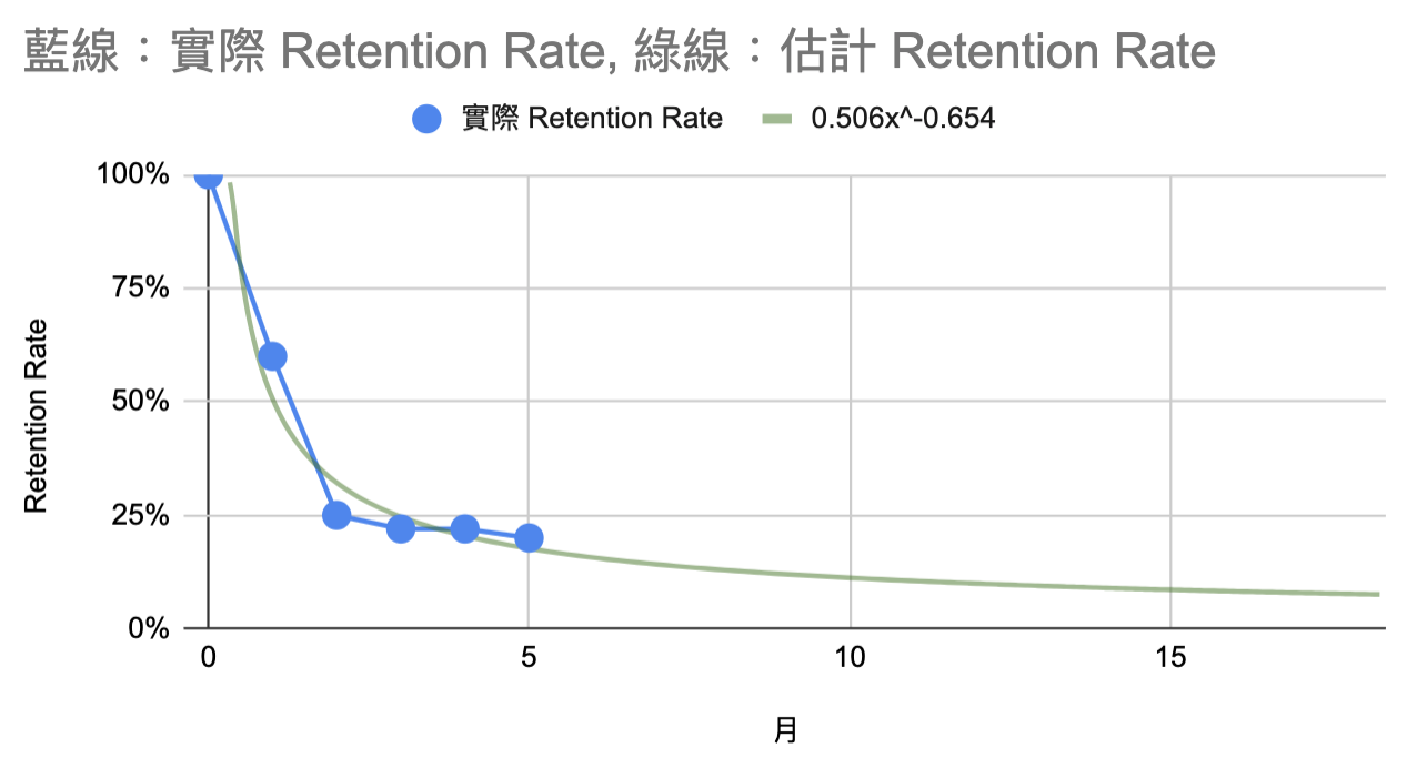 retention%E4%BC%B0%E8%A8%88.png